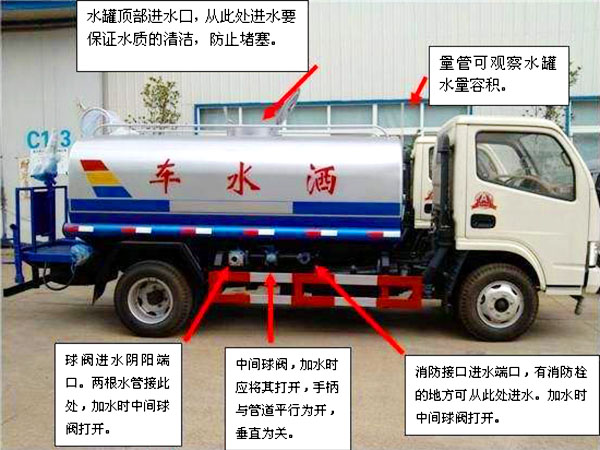 13方東風灑水車操作注意事項