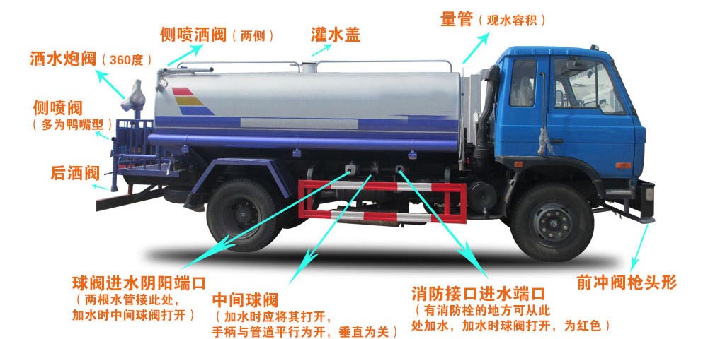 13方東風灑水車結(jié)構圖